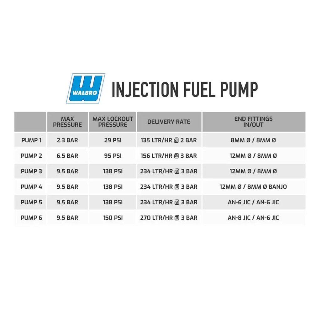 Ti Automotive (Walbro) Motorsport Fuel Injection Pump