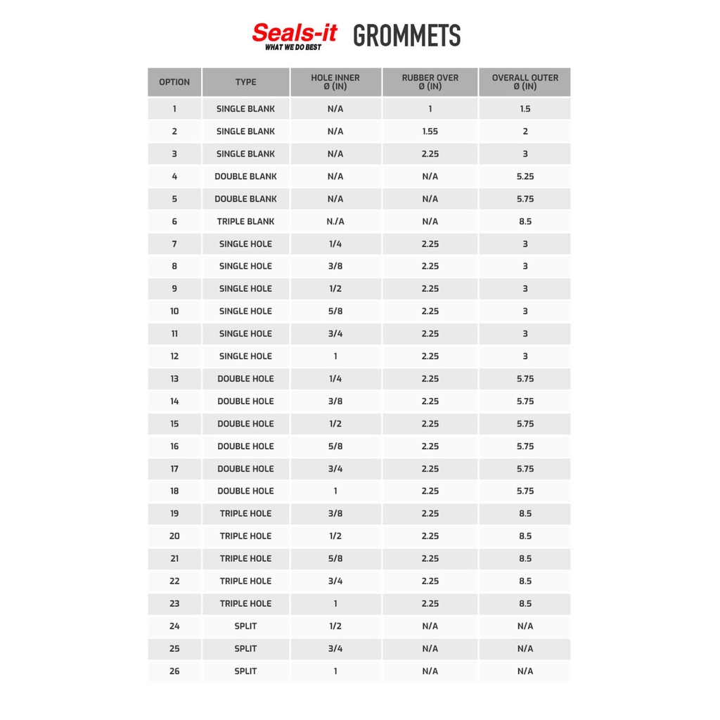 Seals-It Firewall Grommet Seals