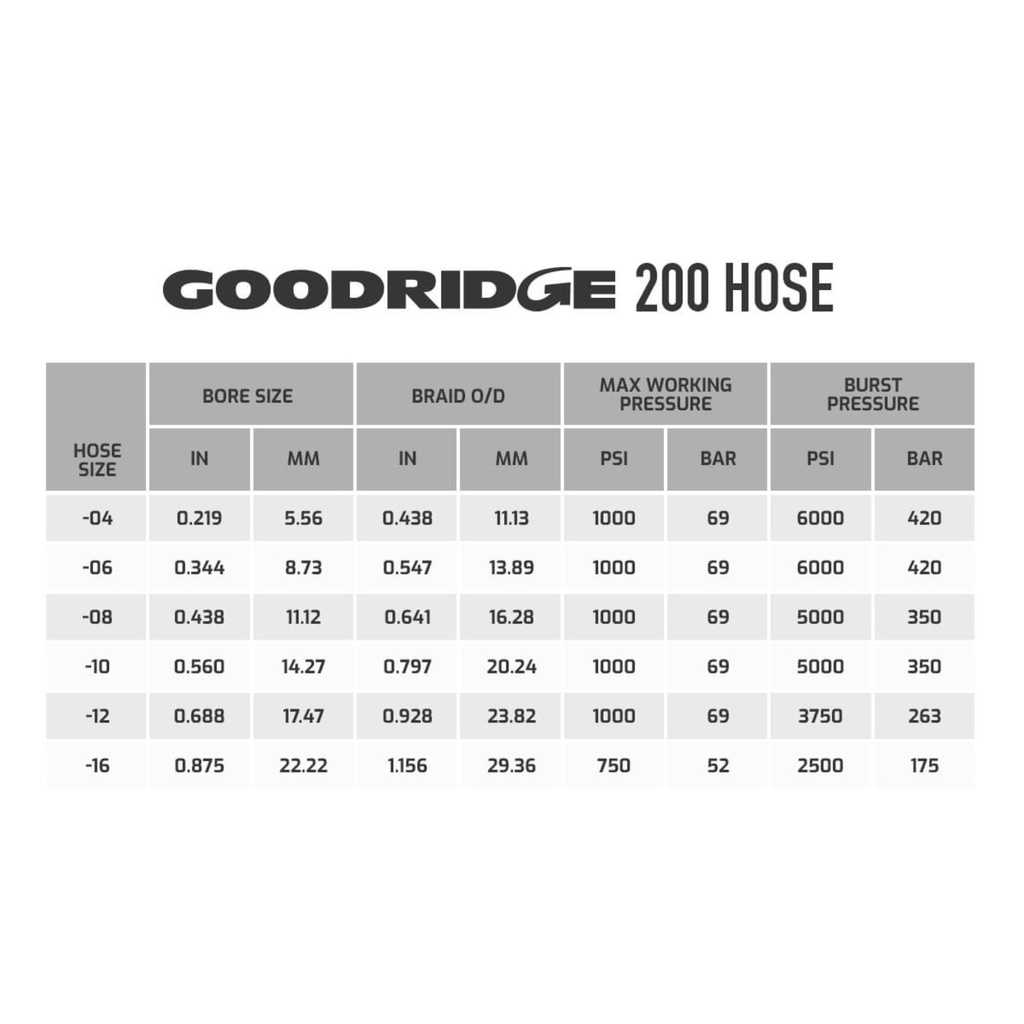 Goodridge 200 Series Fuel & Oil Hose