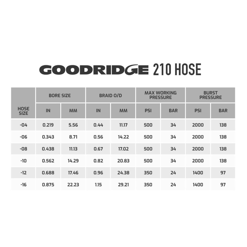 Goodridge 210 Series Fuel & Oil Hose