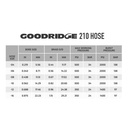 Goodridge 210 Series Fuel & Oil Hose
