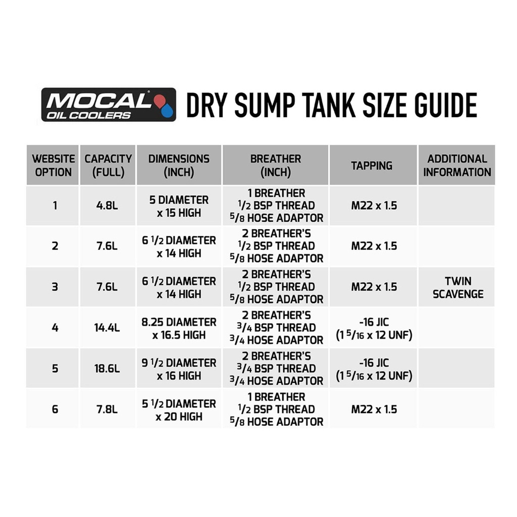 Mocal Dry Sump Tanks