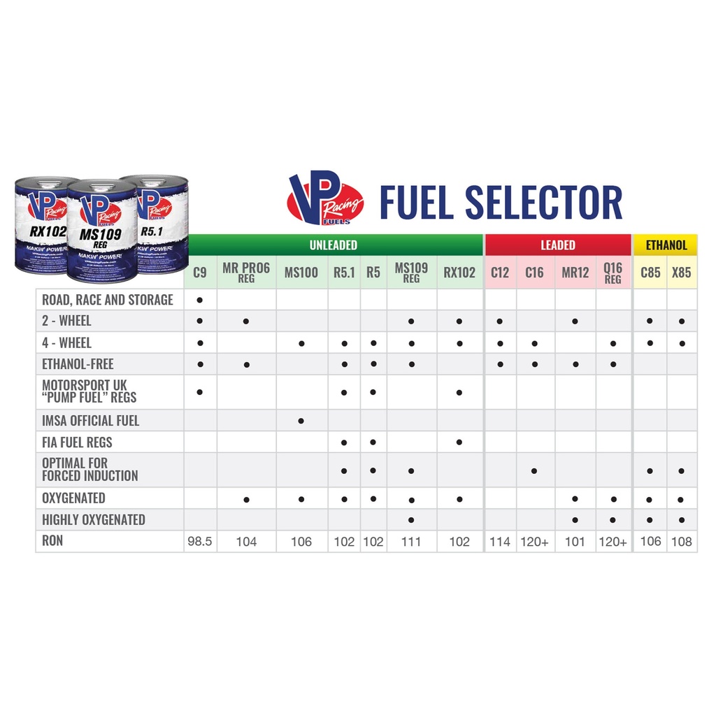 VP Racing X85 E85 Compatible Race Fuel - 108 RON