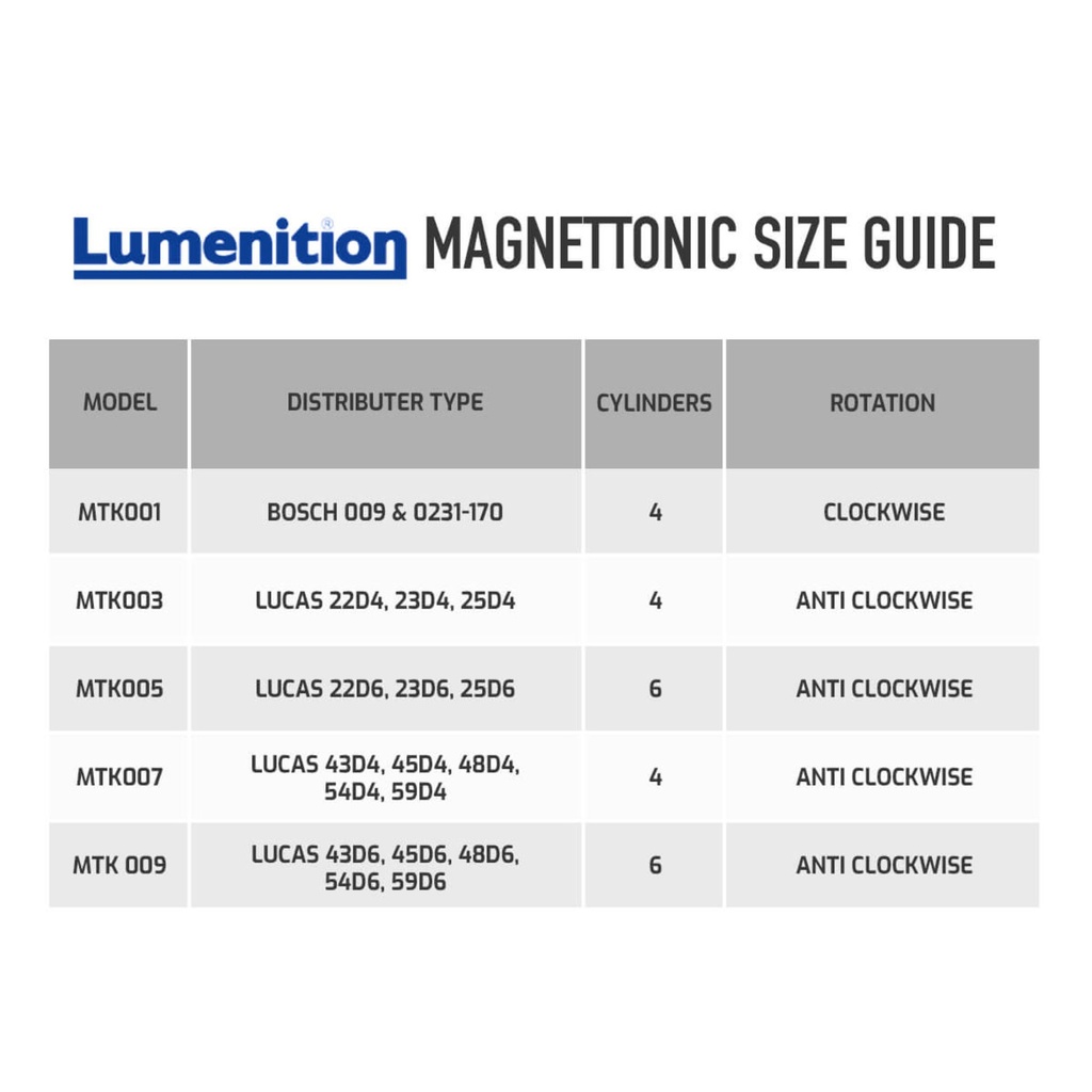 Lumenition Magnetronic Electronic Ignition Kit
