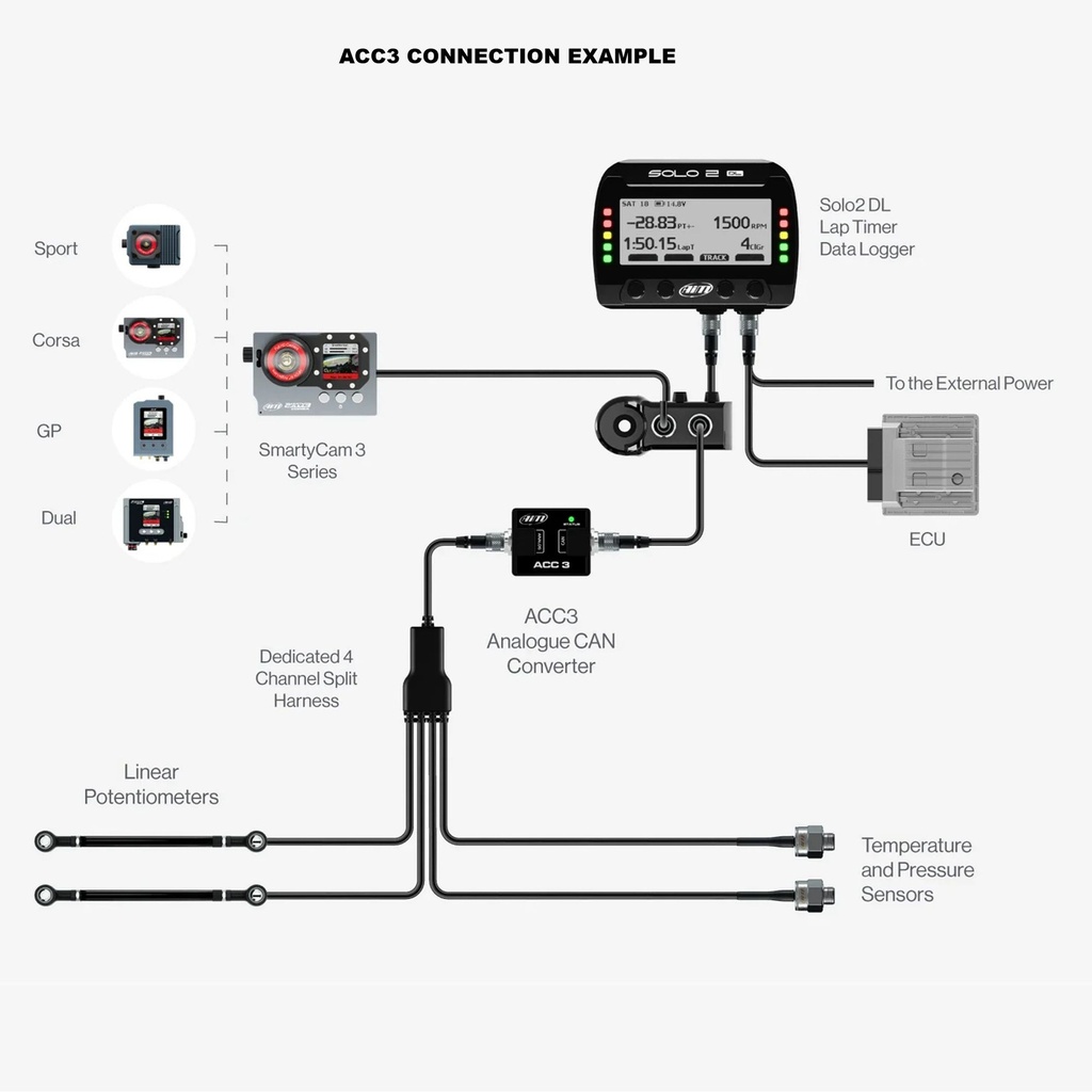 AIM ACC3 Analogue CAN Converter