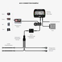 AIM ACC3 Analogue CAN Converter