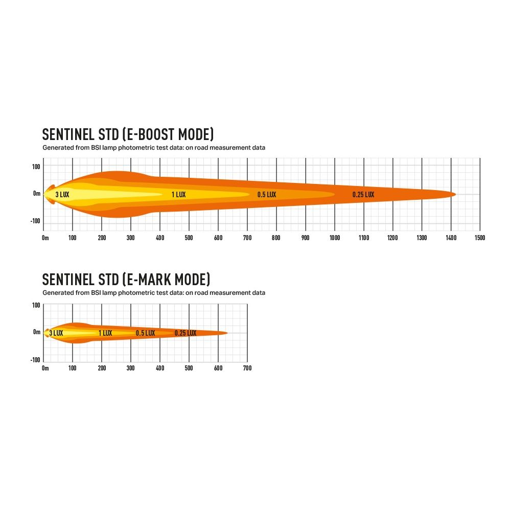Lazer Lamps Sentinel LED Light