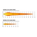 Lazer Lamps Sentinel LED Light
