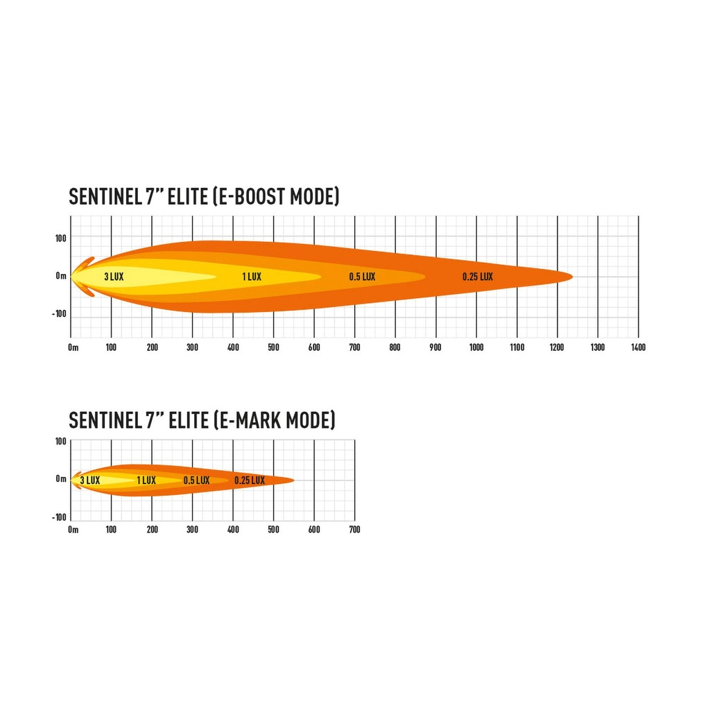 Lazer Lamps Sentinel Elite LED Light With Position Light - 7 Inch