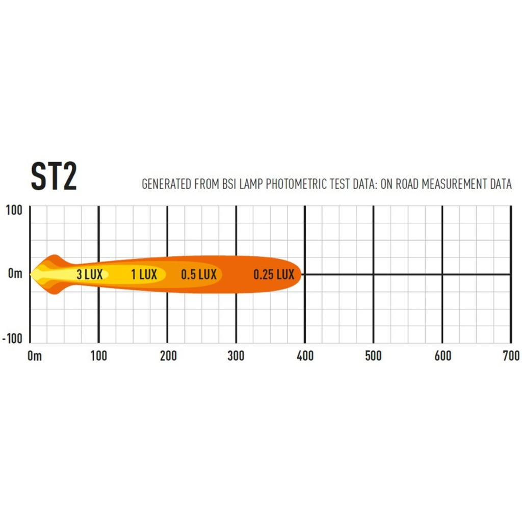 Lazer Lamps ST-2 Evolution ECE Approved LED Light
