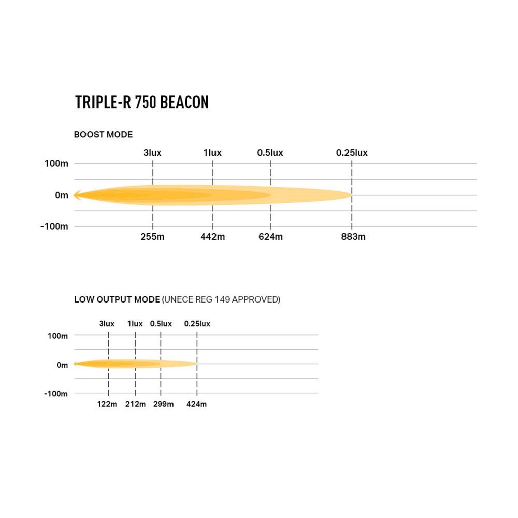 Lazer Lamps Grille Integration Kit With Gen 2 Triple-R 750 Lamps With Beacon