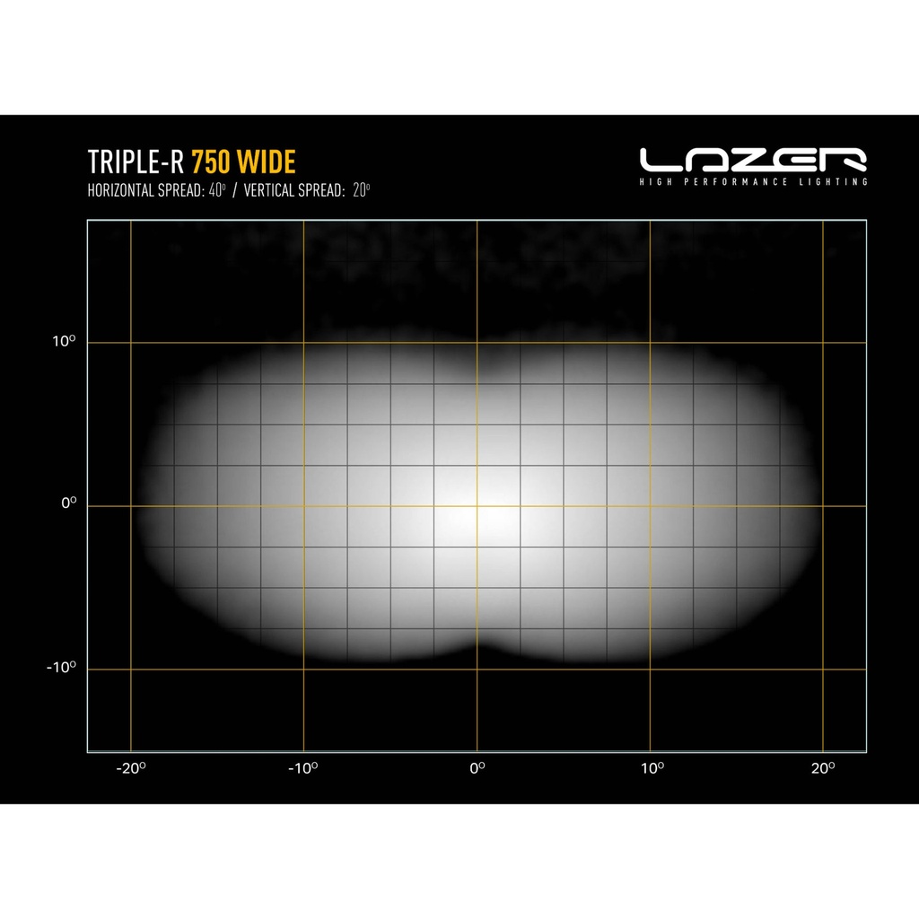 Lazer Lamps Grille Integration Kit With Triple-R 750 Wide Lamps