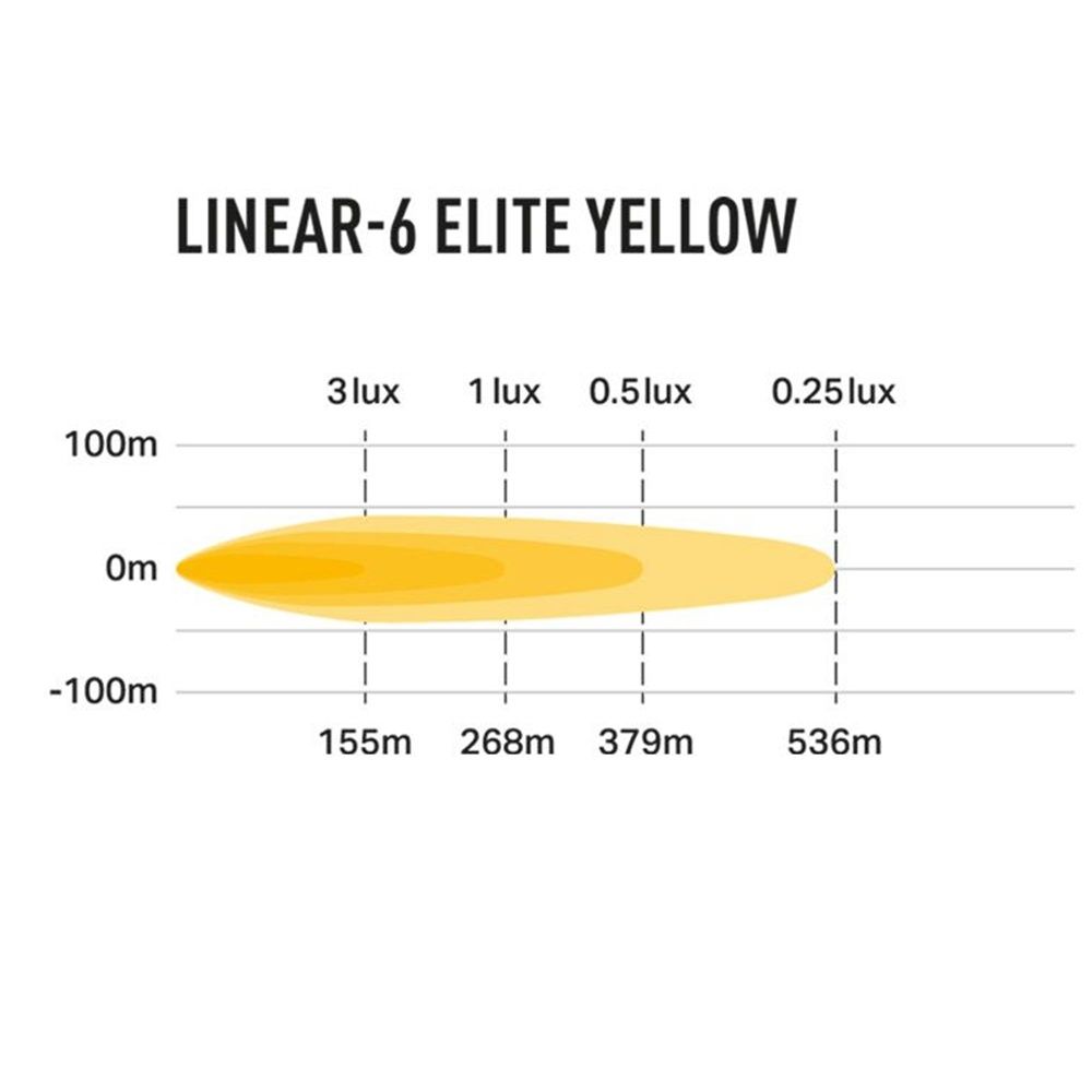 Lazer Lamps Linear 6 Elite LED Light Bar - Yellow Beam