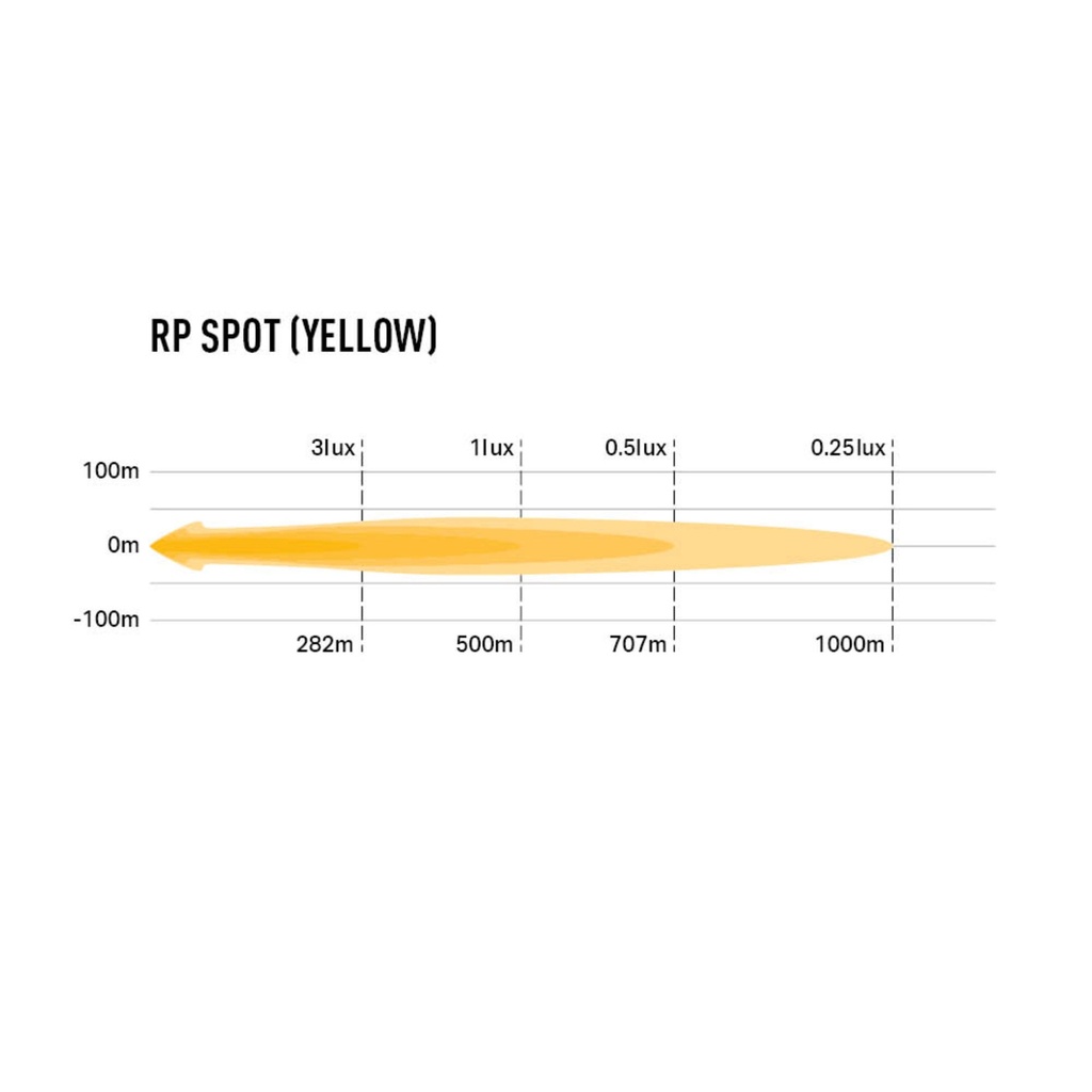 Lazer Lamps RP Series LED Spot Light - Yellow Beam