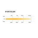 Lazer Lamps RP Series LED Spot Light - Yellow Beam