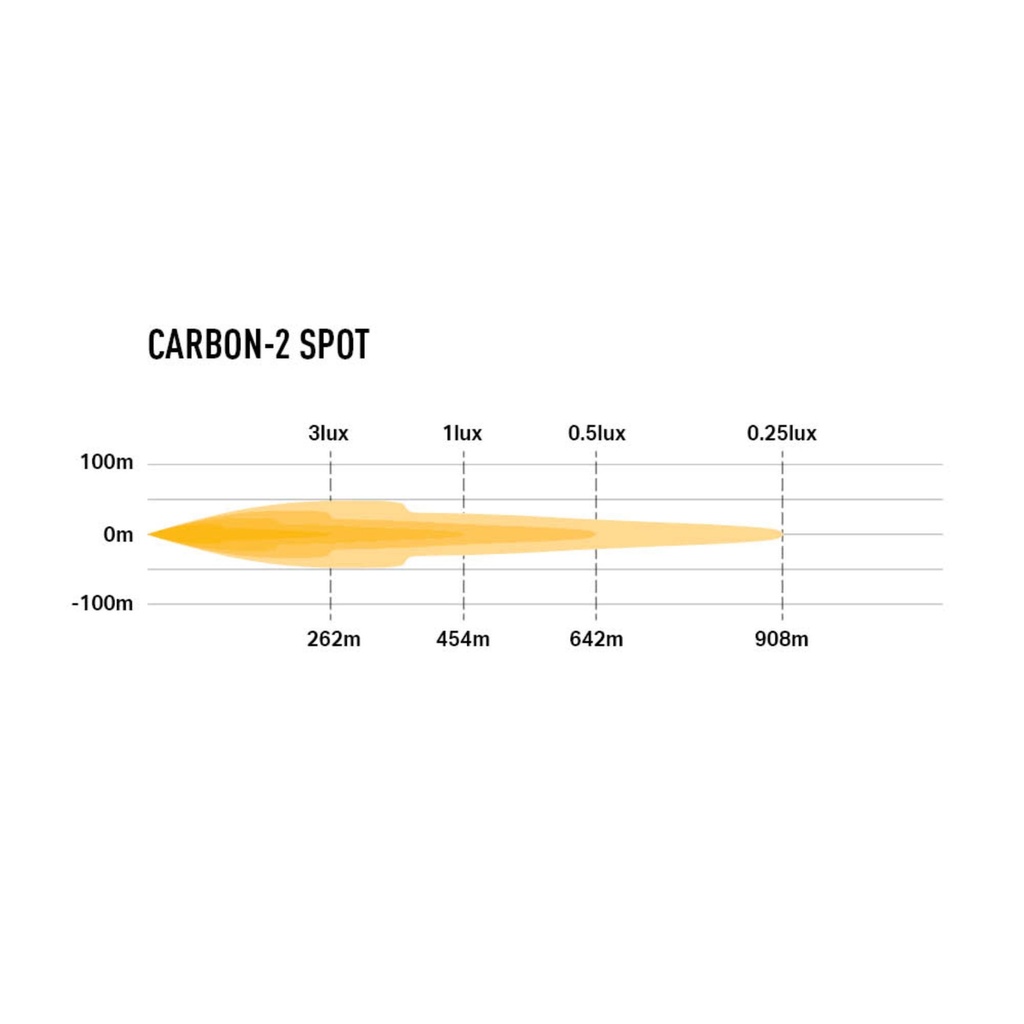 Lazer Lamps Carbon-2 Gen 4 Lightweight LED Lamp