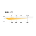 Lazer Lamps Carbon-2 Gen 4 Lightweight LED Lamp