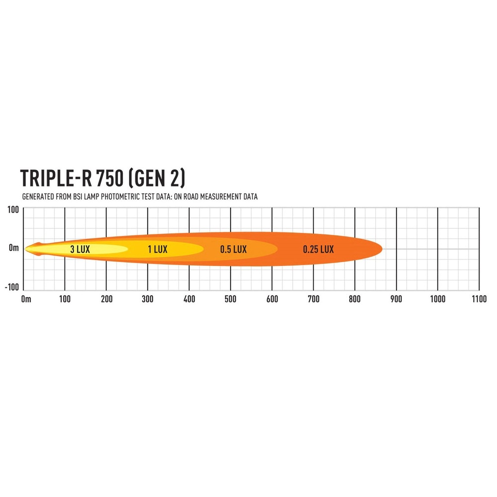 Lazer Lamps Grille Integration Kit With Gen 2 Triple-R 750 Lamps