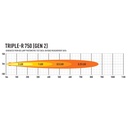 Lazer Lamps Grille Integration Kit With Gen 2 Triple-R 750 Lamps