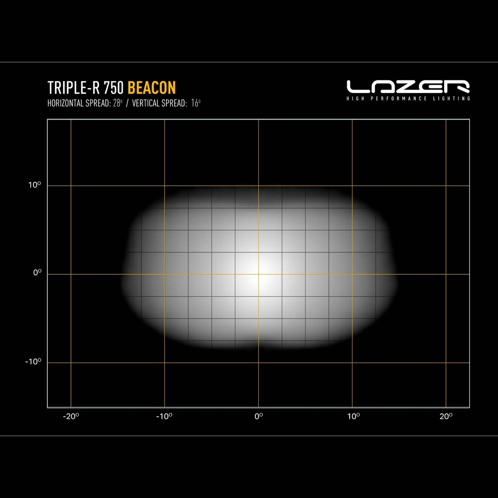 Lazer Lamps Grille Integration Kit With Gen 2 Triple-R 750 Lamps With Beacon