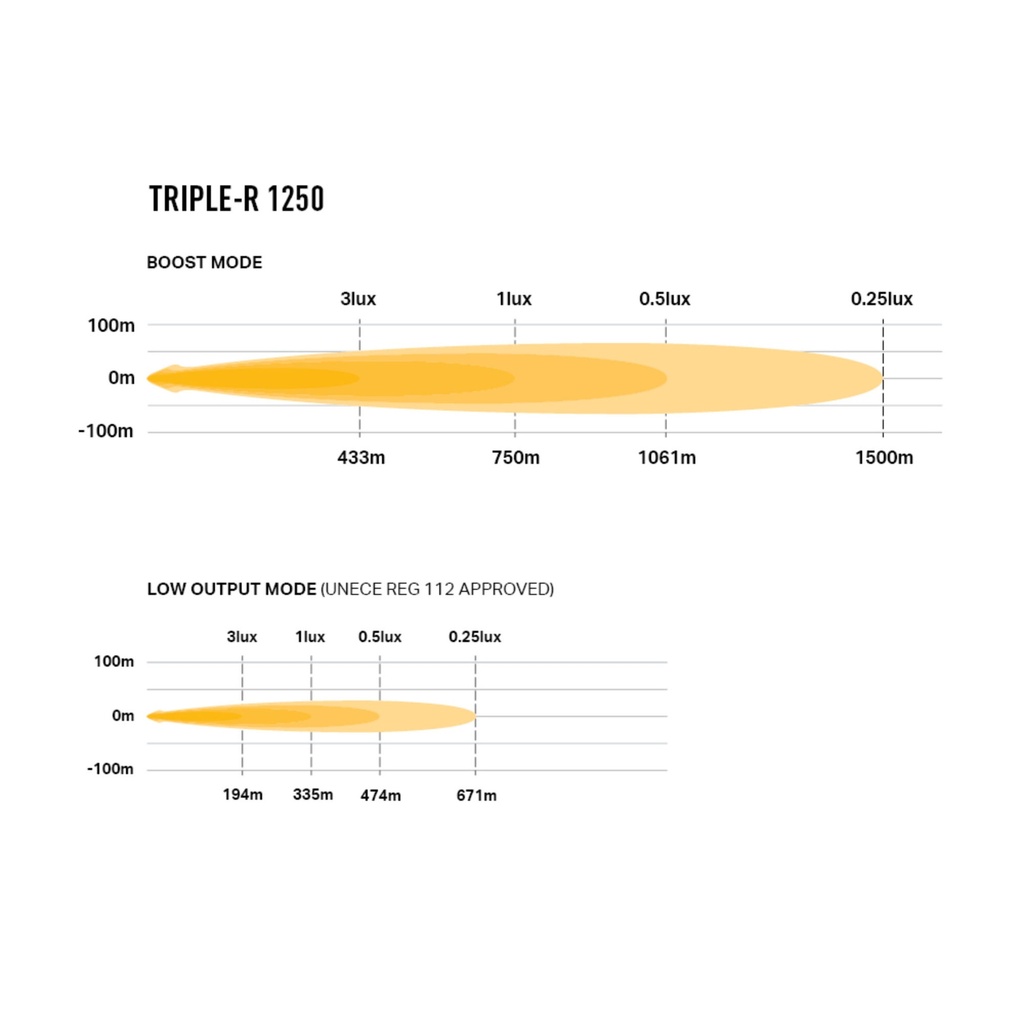 Lazer Lamps Triple-R 1250 Light Bar With Beacon