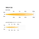 Lazer Lamps Triple-R 1250 Light Bar With Beacon