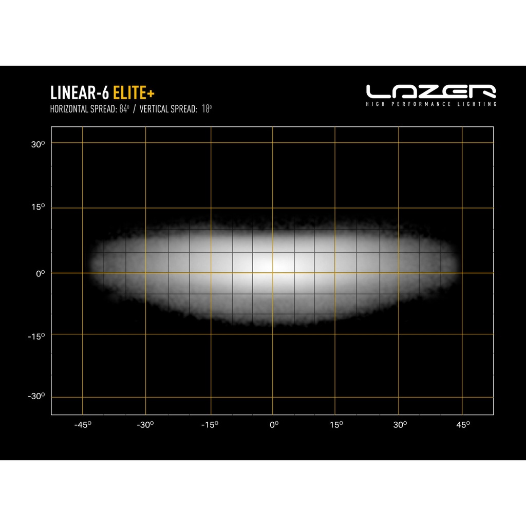 Lazer Lamps Grille Integration Kit With Linear 6 Elite Plus Lamps