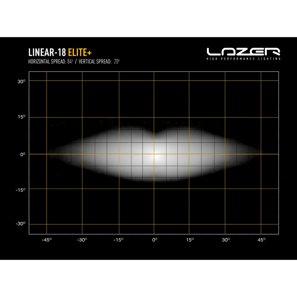 Lazer Lamps Grille Integration Kit With Linear 18 Elite Plus Lamp