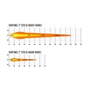 Lazer Lamps Grille Integration Kit With Sentinel Elite 7 Inch Lamps