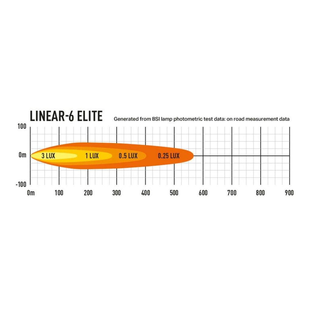 Lazer Lamps Grille Integration Kit With Linear 6 Elite Lamps