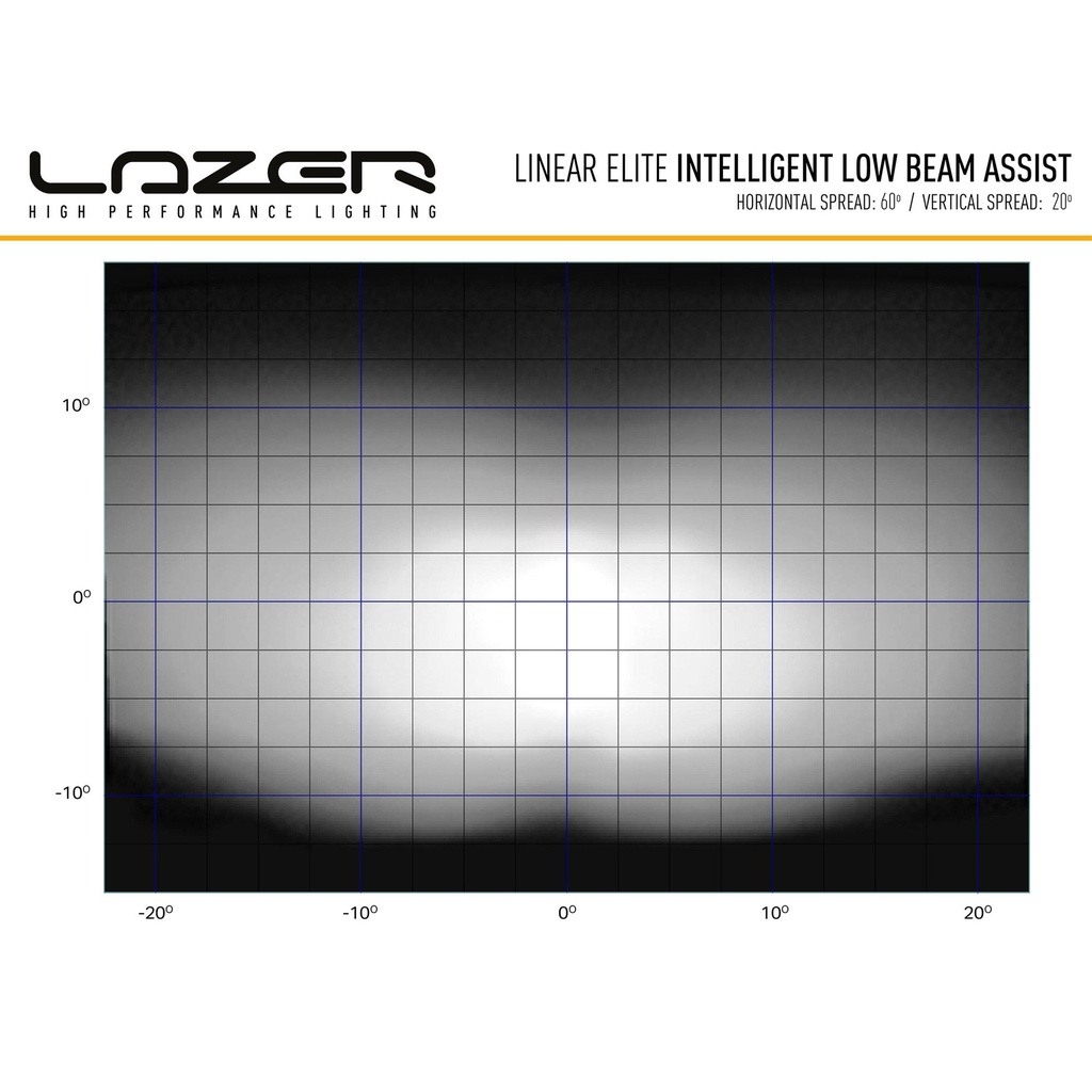 Lazer Lamps Grille Integration Kit With Linear 18 Elite Low Beam Assist Lamp