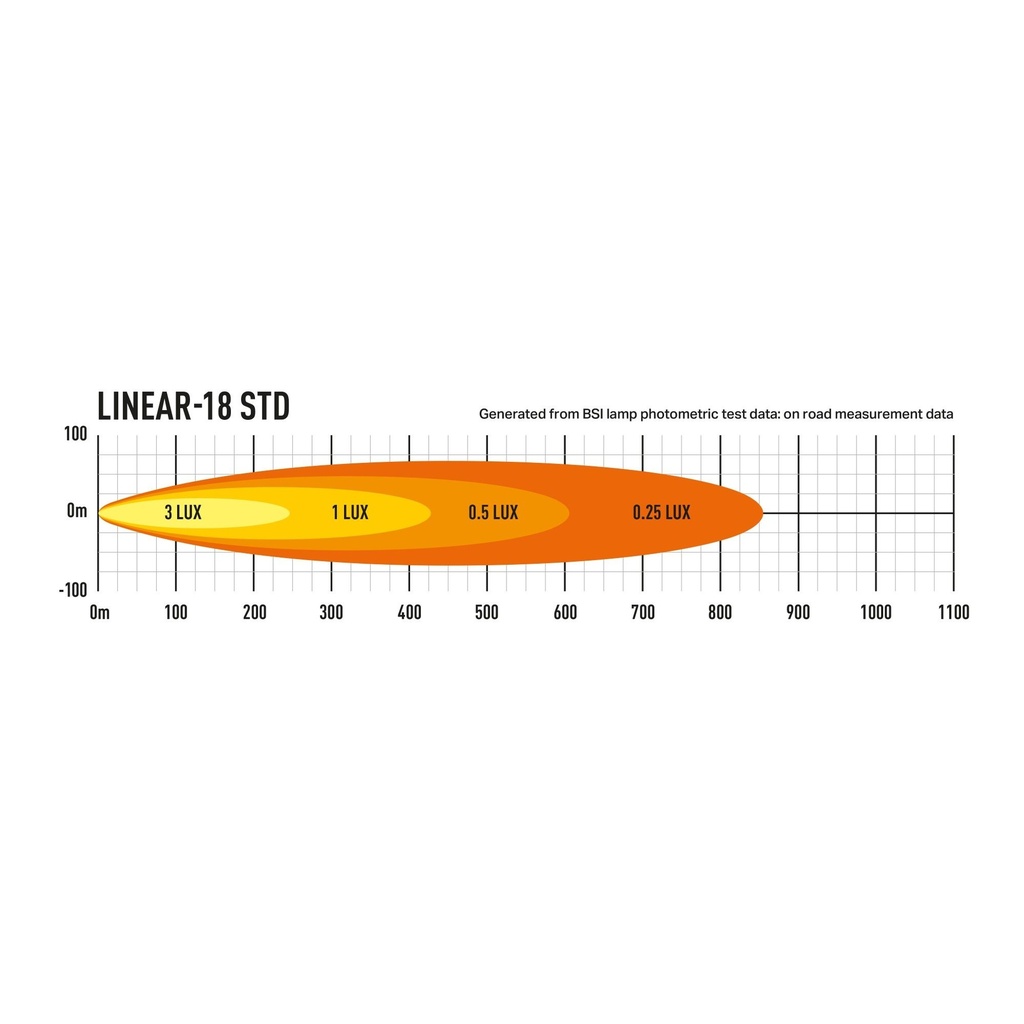 Lazer Lamps Grille Integration Kit With Linear 18 Lamp