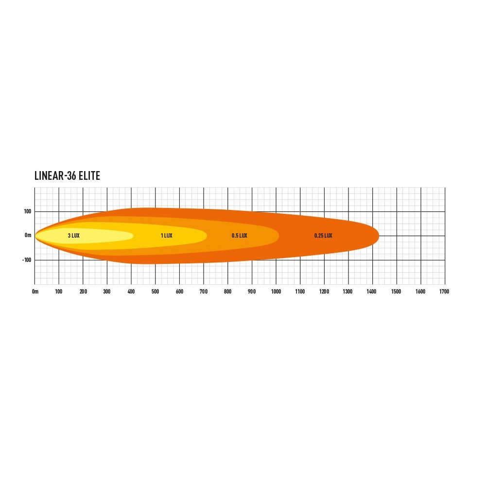 Lazer Lamps Linear 36 Elite LED Light Bar