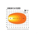 Lazer Lamps Linear 24 LED Light Bar