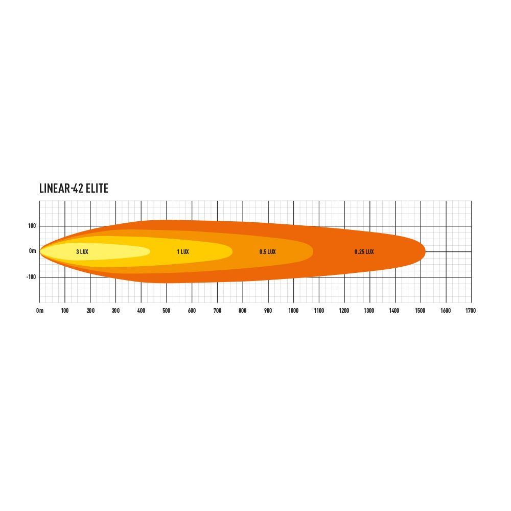 Lazer Lamps Linear 42 Elite LED Light Bar