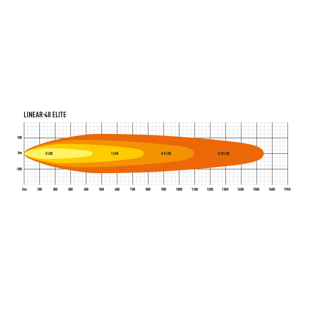 Lazer Lamps Linear 48 Elite LED Light Bar