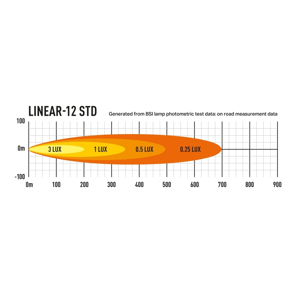 Lazer Lamps Linear 12 LED Light Bar