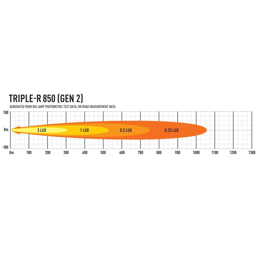 Lazer Lamps Gen 2 Triple-R 850 LED Light Bar With Position Light
