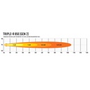 Lazer Lamps Gen 2 Triple-R 850 LED Light Bar With Position Light