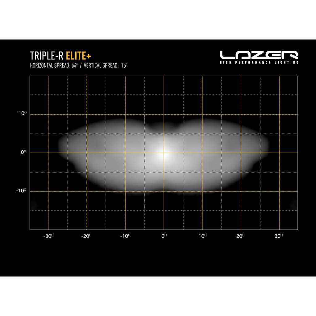 Lazer Lamps Gen 2 Triple-R 1250 Elite Plus LED Light Bar