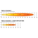 Lazer Lamps Gen 2 Triple-R 1250 LED Light Bar With Position Light