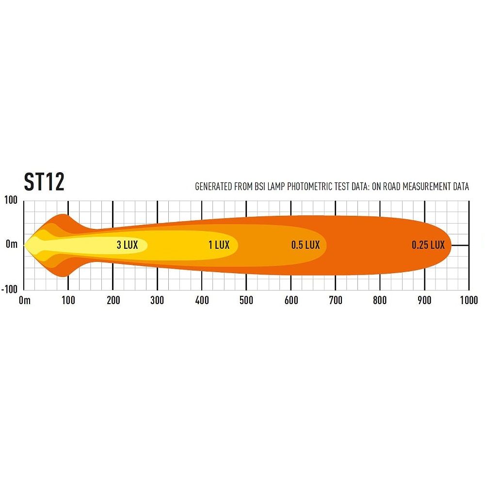 Lazer Lamps ST-12 Evolution ECE Approved LED Bar