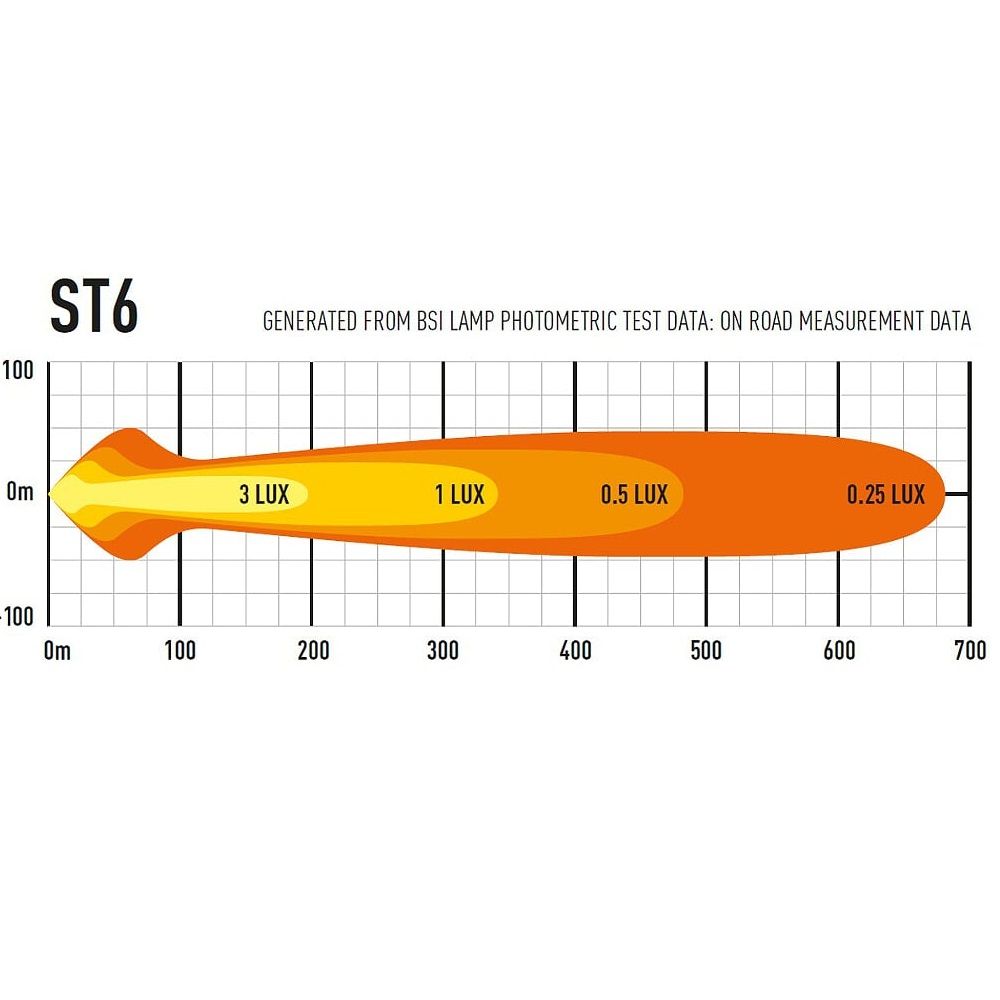 Lazer Lamps ST-6 Evolution ECE Approved LED Light Bar