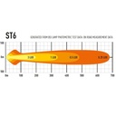 Lazer Lamps ST-6 Evolution ECE Approved LED Light Bar