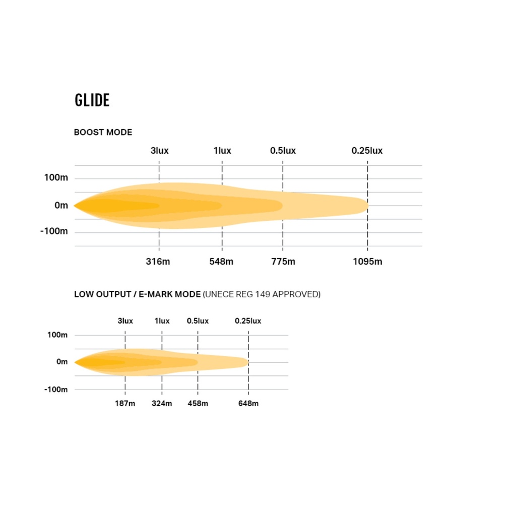 Lazer Lamps Glide Curved LED Light Bar