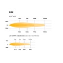 Lazer Lamps Glide Curved LED Light Bar With Position Light