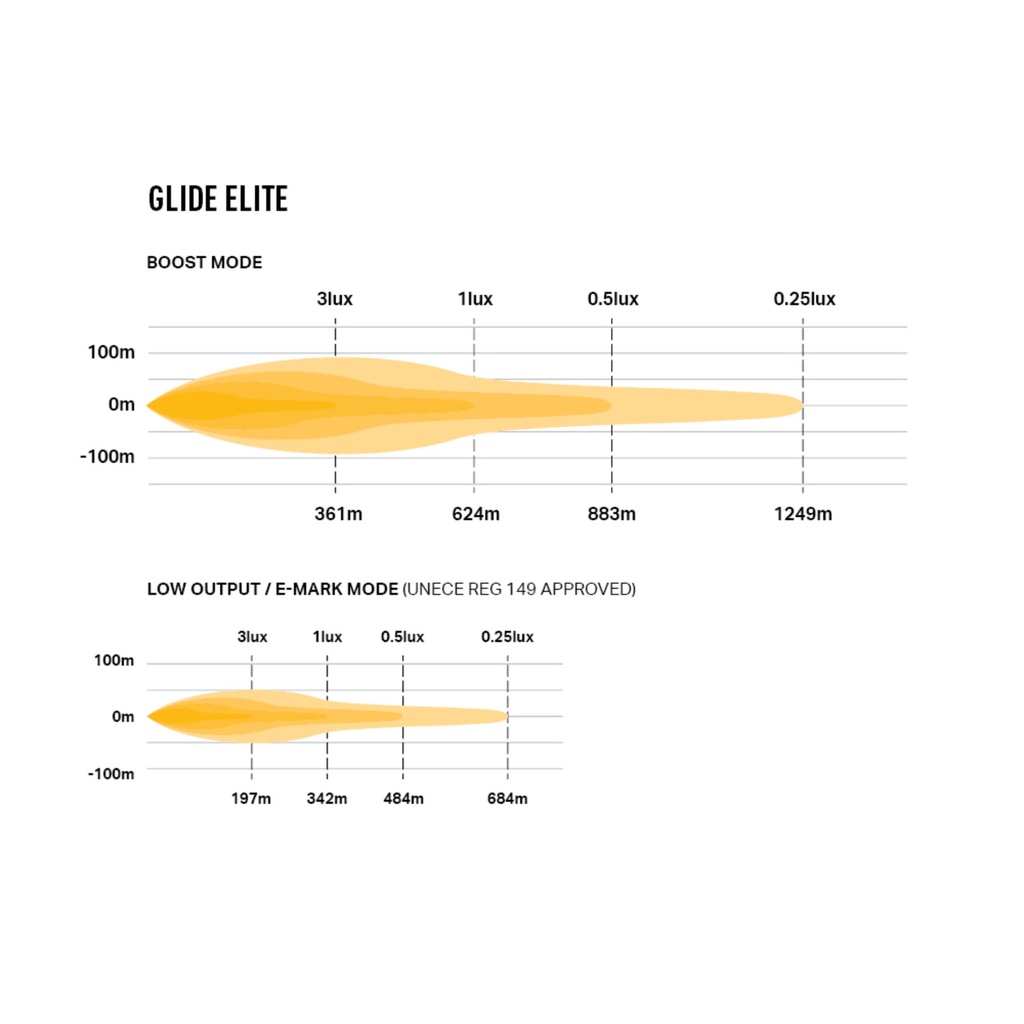 Lazer Lamps Glide Elite Curved LED Light Bar With Position Light