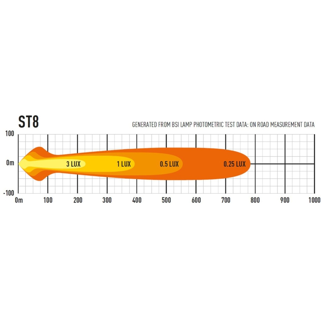 Lazer Lamps ST-8 Evolution ECE Approved LED Light Bar