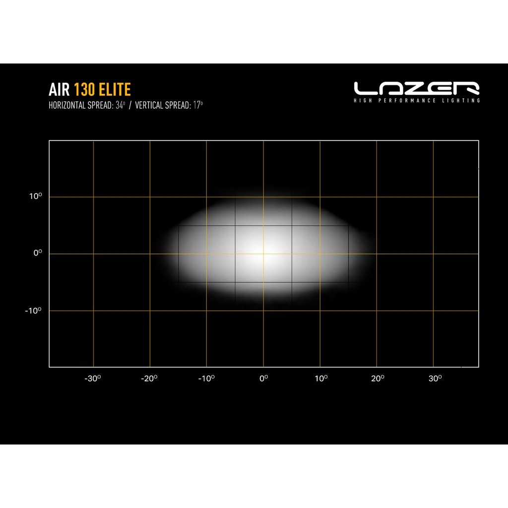 Lazer Lamps AIR-90 Auxiliary LED Driving Light Bar