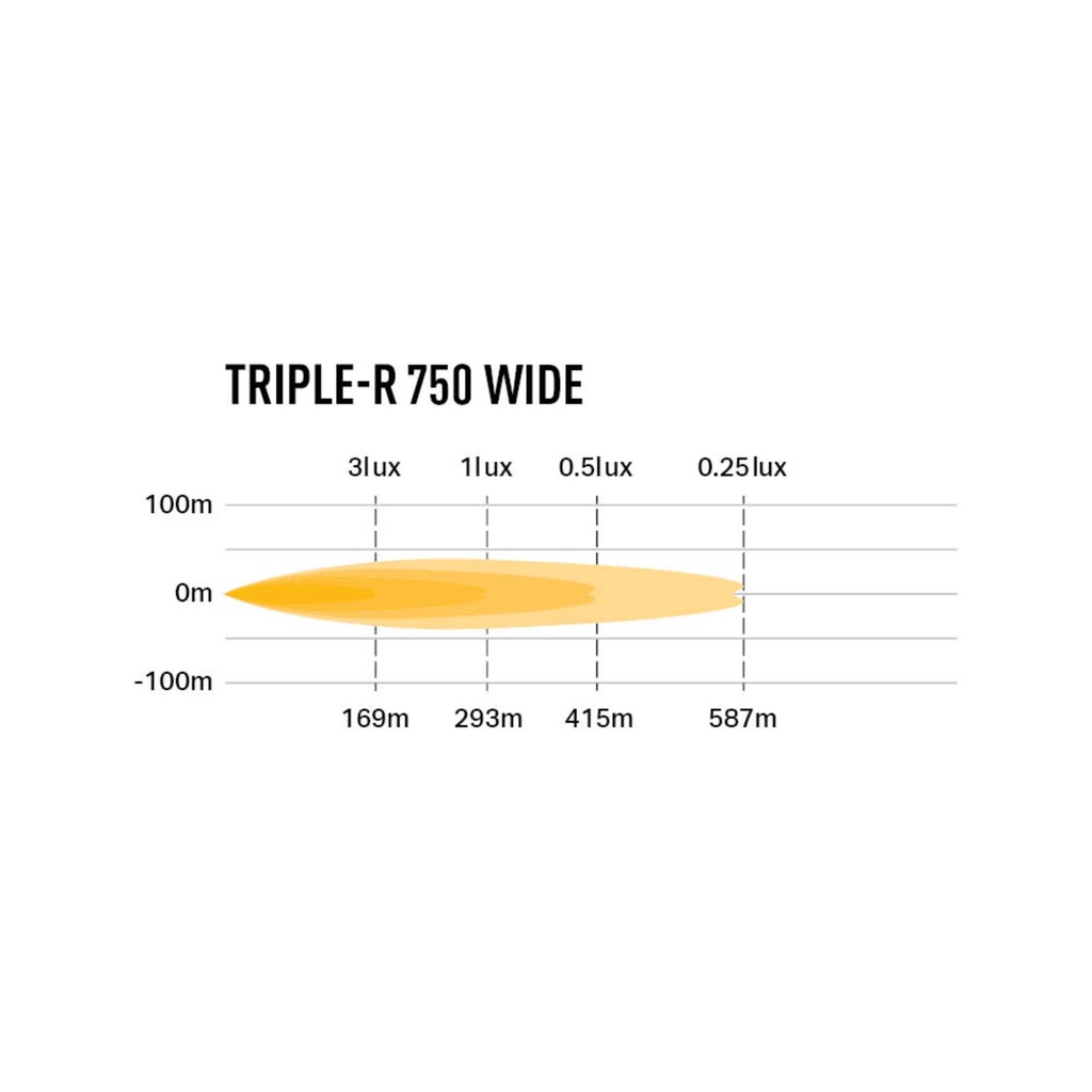Lazer Lamps Grille Integration Kit With Triple-R 750 Wide Lamps